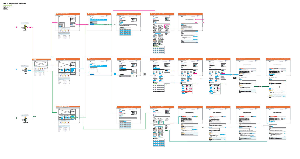 rate_and_review_multi_user_screen_flow