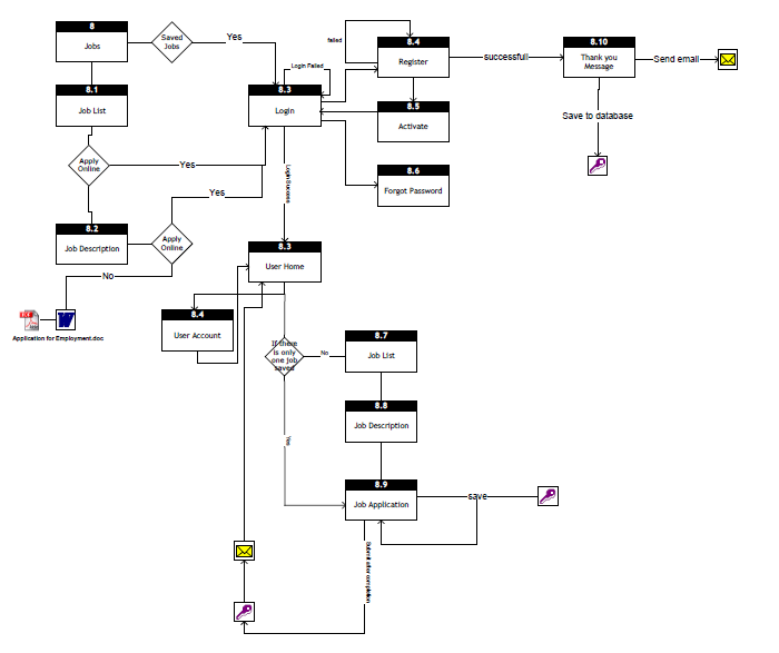 sitemap