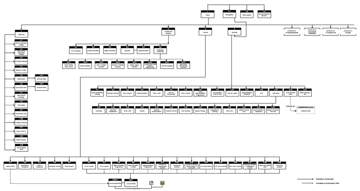 sitemap1